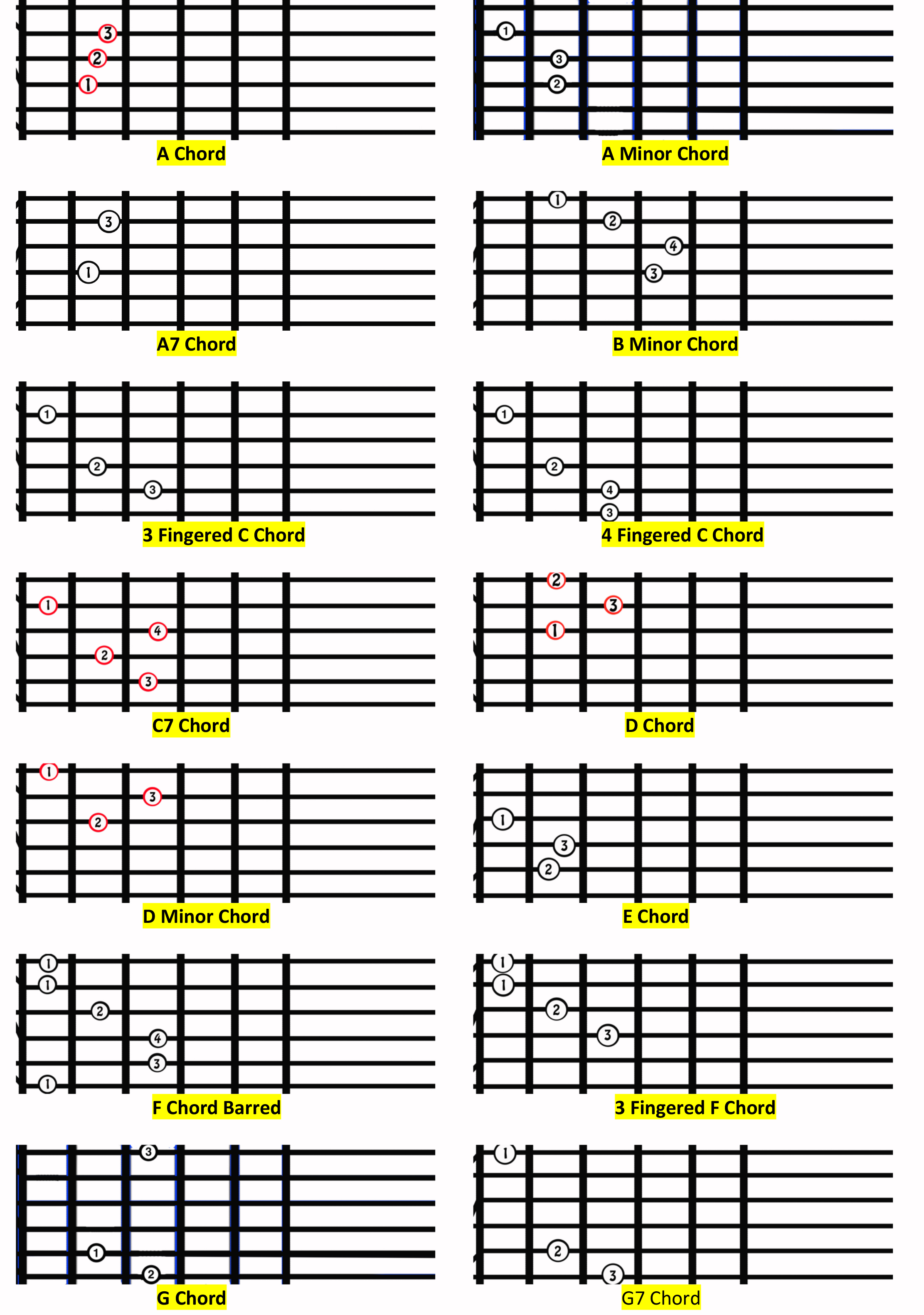 Chords - Music. Food for the soul.